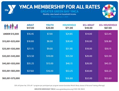 Besides the expensive cost I will more 2. . San diego ymca membership cost